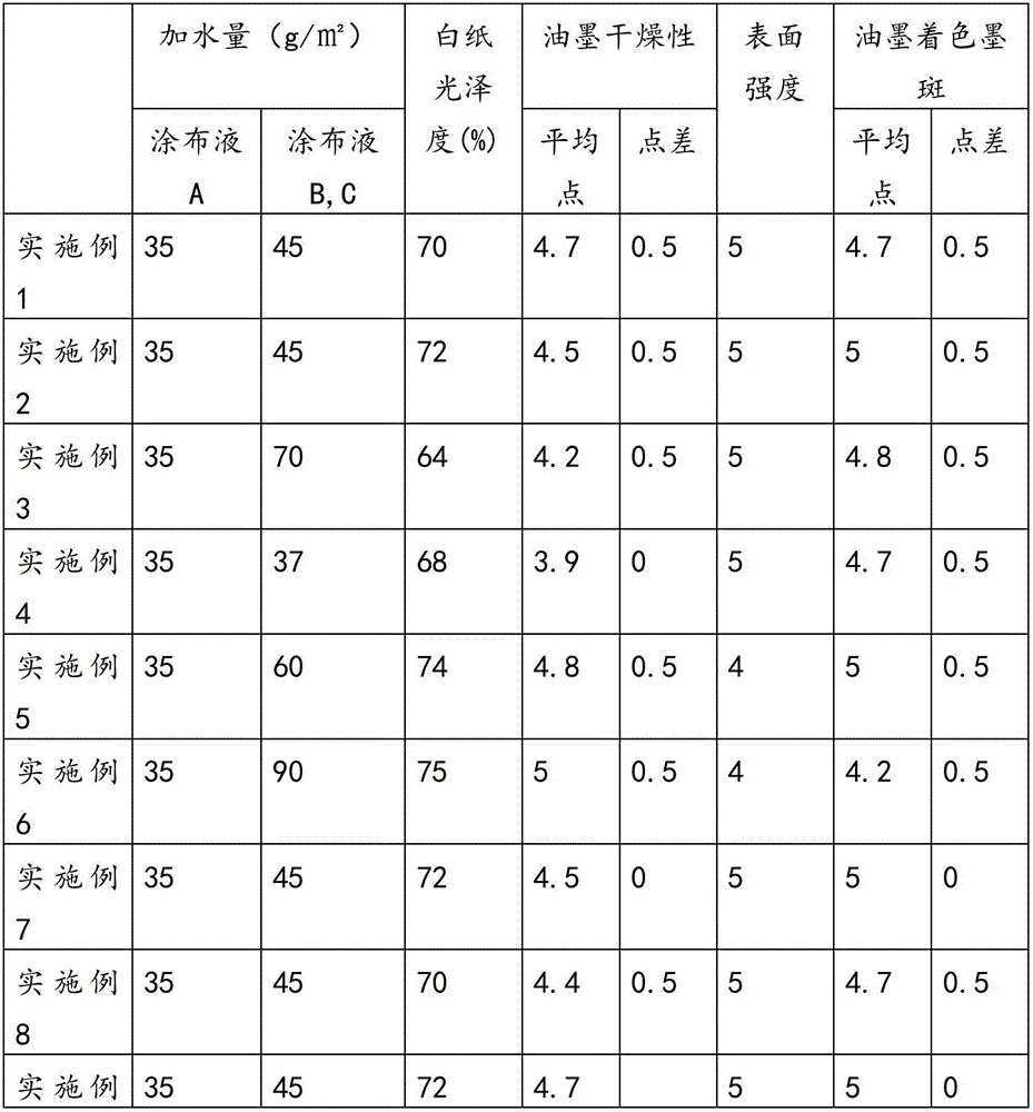 Manufacturing method of coated paper for printing