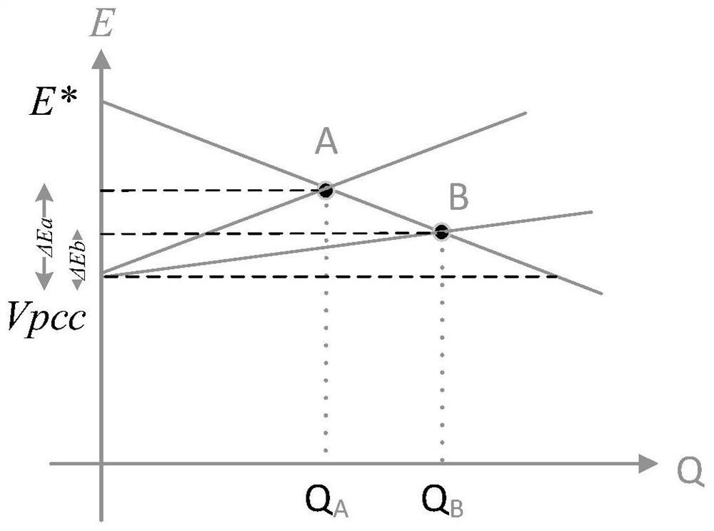 Parallel strategy for energy storage converters without communication lines based on bus voltage event detection