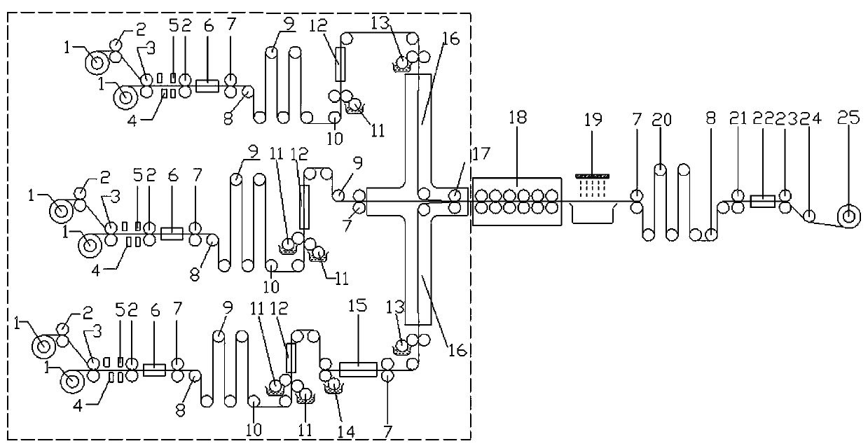 A kind of production method of continuous functional composite material