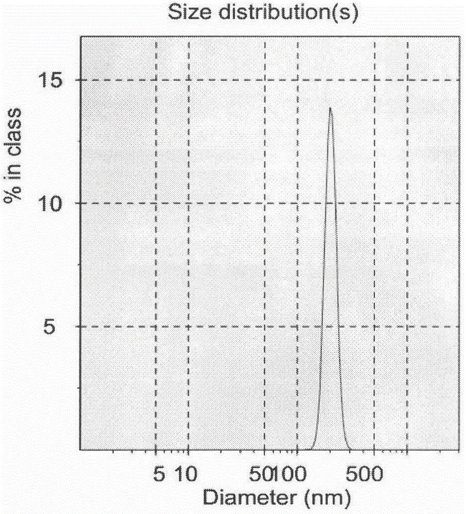 Brain-targeting nimodipine nano-suspension and preparation method thereof