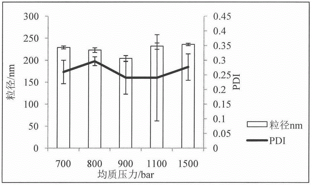 Brain-targeting nimodipine nano-suspension and preparation method thereof