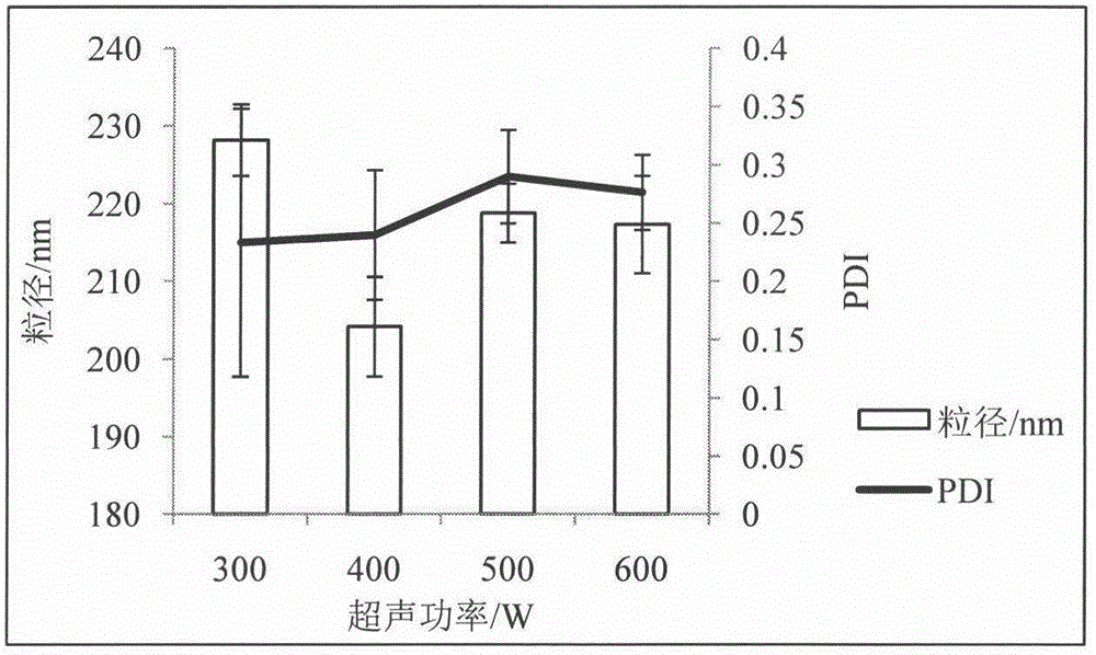 Brain-targeting nimodipine nano-suspension and preparation method thereof