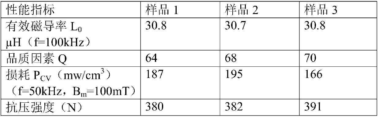 Insulating full inorganic binder for metal soft magnetic powder core and use method thereof