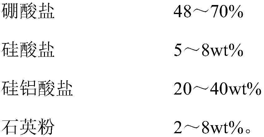 Insulating full inorganic binder for metal soft magnetic powder core and use method thereof