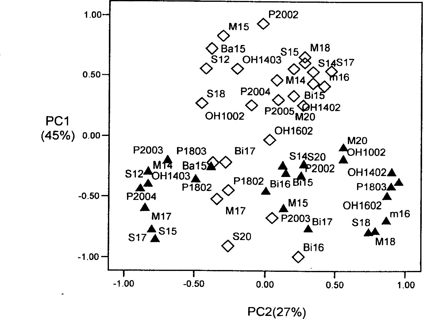 Method for evaluating effect of seriously-polluted lake dredging on bottom mud microbe ecological system structure and function