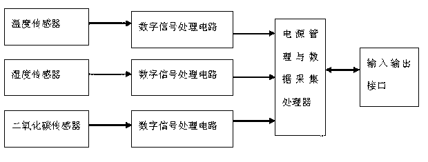 Integrated sensor