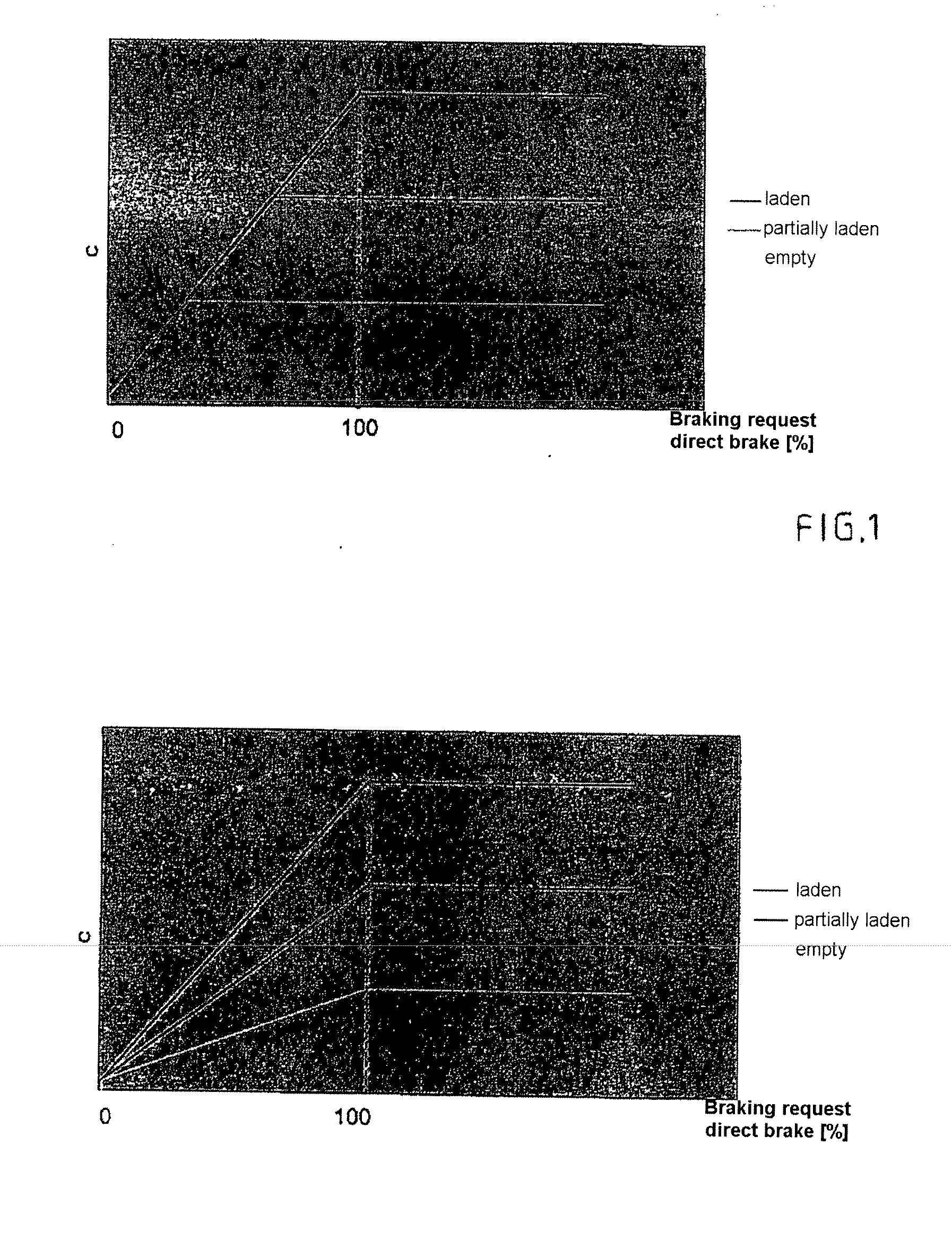 Electropneumatic Braking Device of a Rail Vehicle Comprising a Continuous Regulating Range