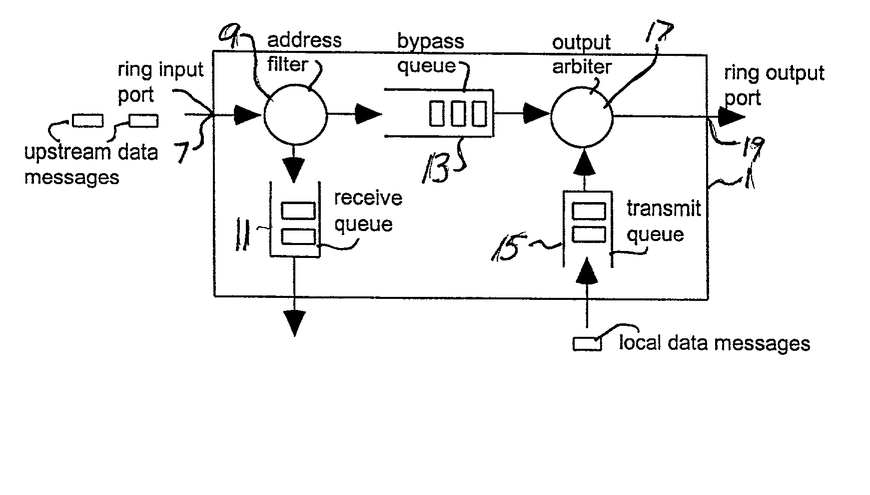 Communication method for packet switching systems