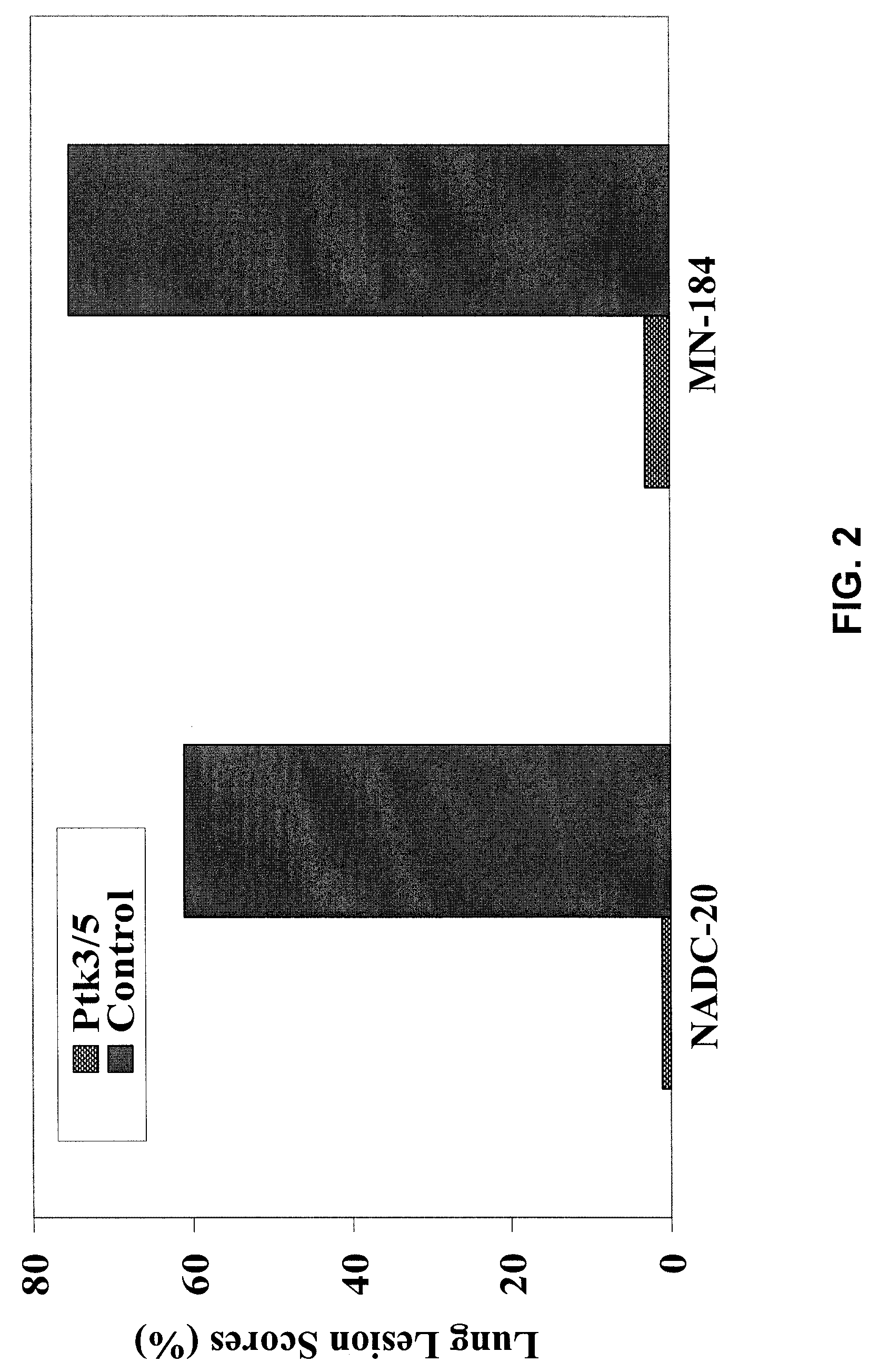 Construction of chimera PRRSV, compositions and vaccine preparations