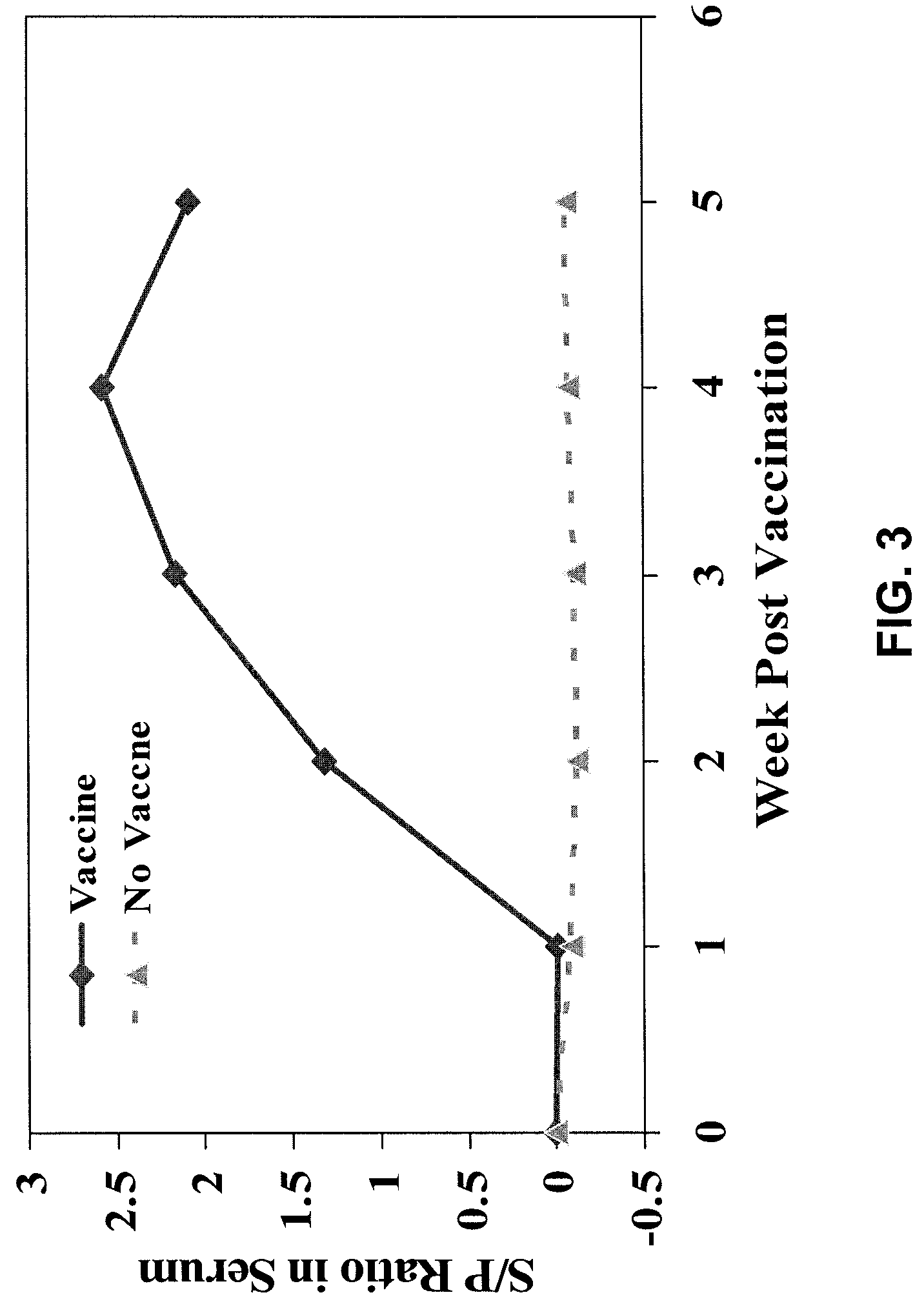 Construction of chimera PRRSV, compositions and vaccine preparations