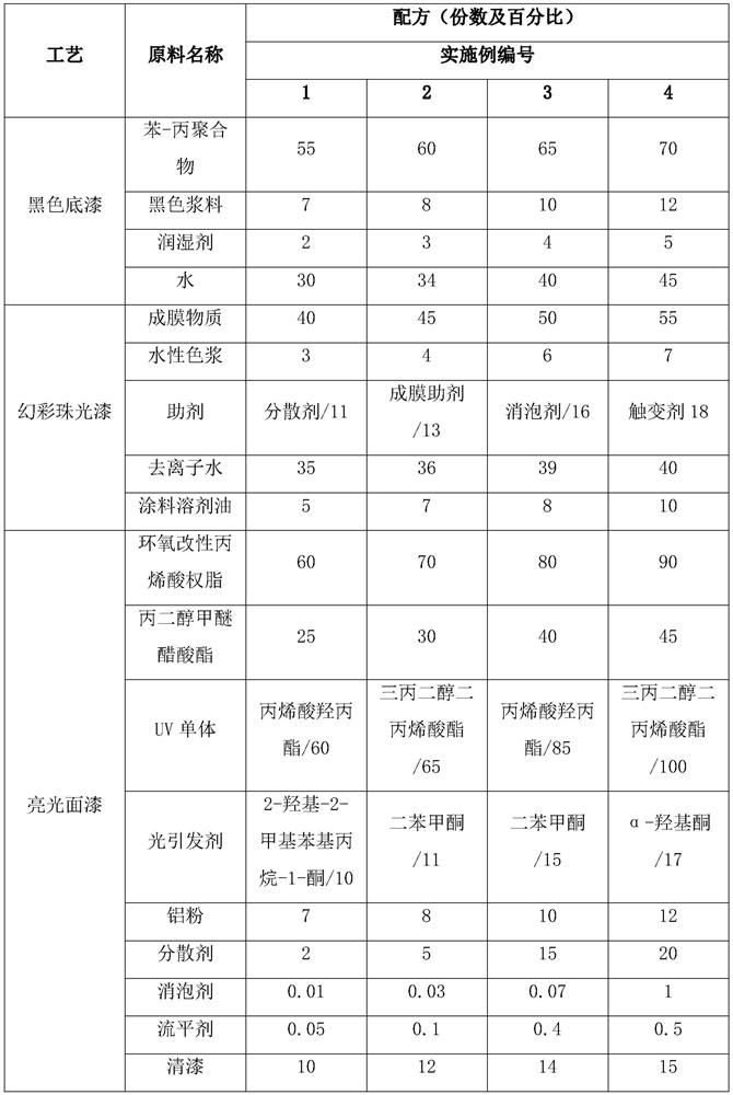 Colorful paint and spraying method thereof