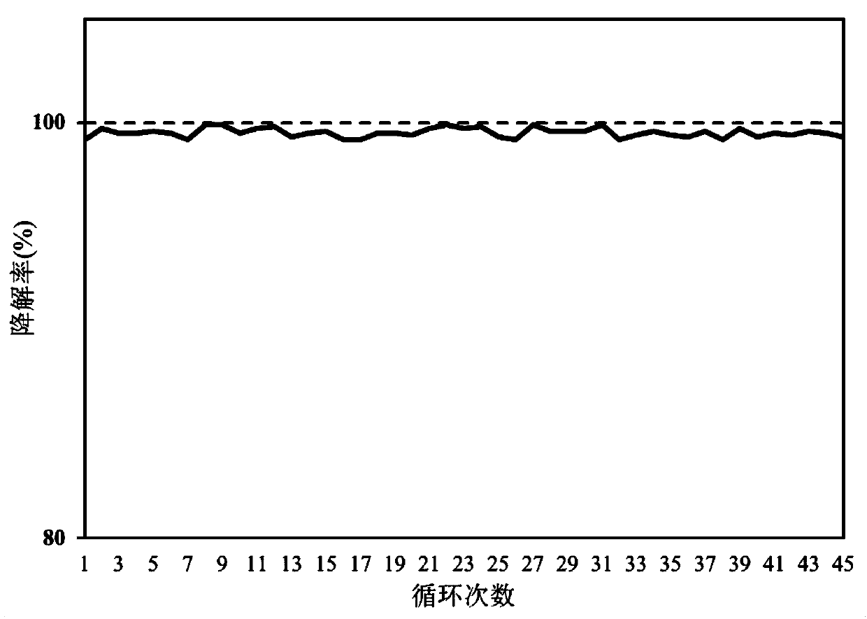 Visible light-responsive N, B co-doped In2O3/TiO2 precursor, and preparation method and application thereof