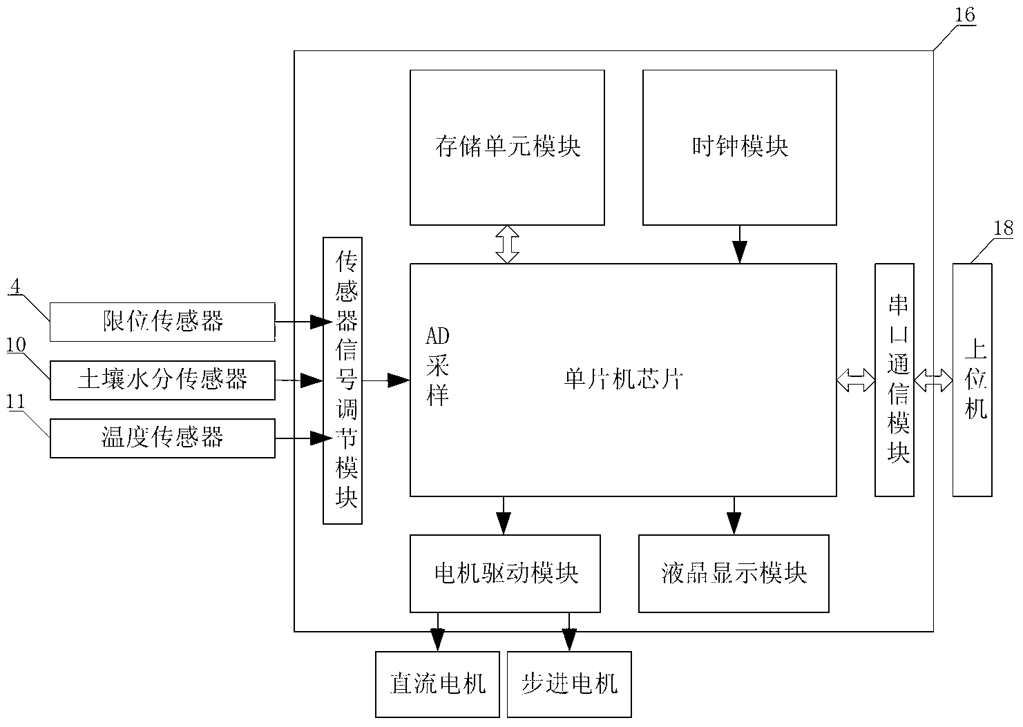 Soil moisture distribution measuring system and measuring method