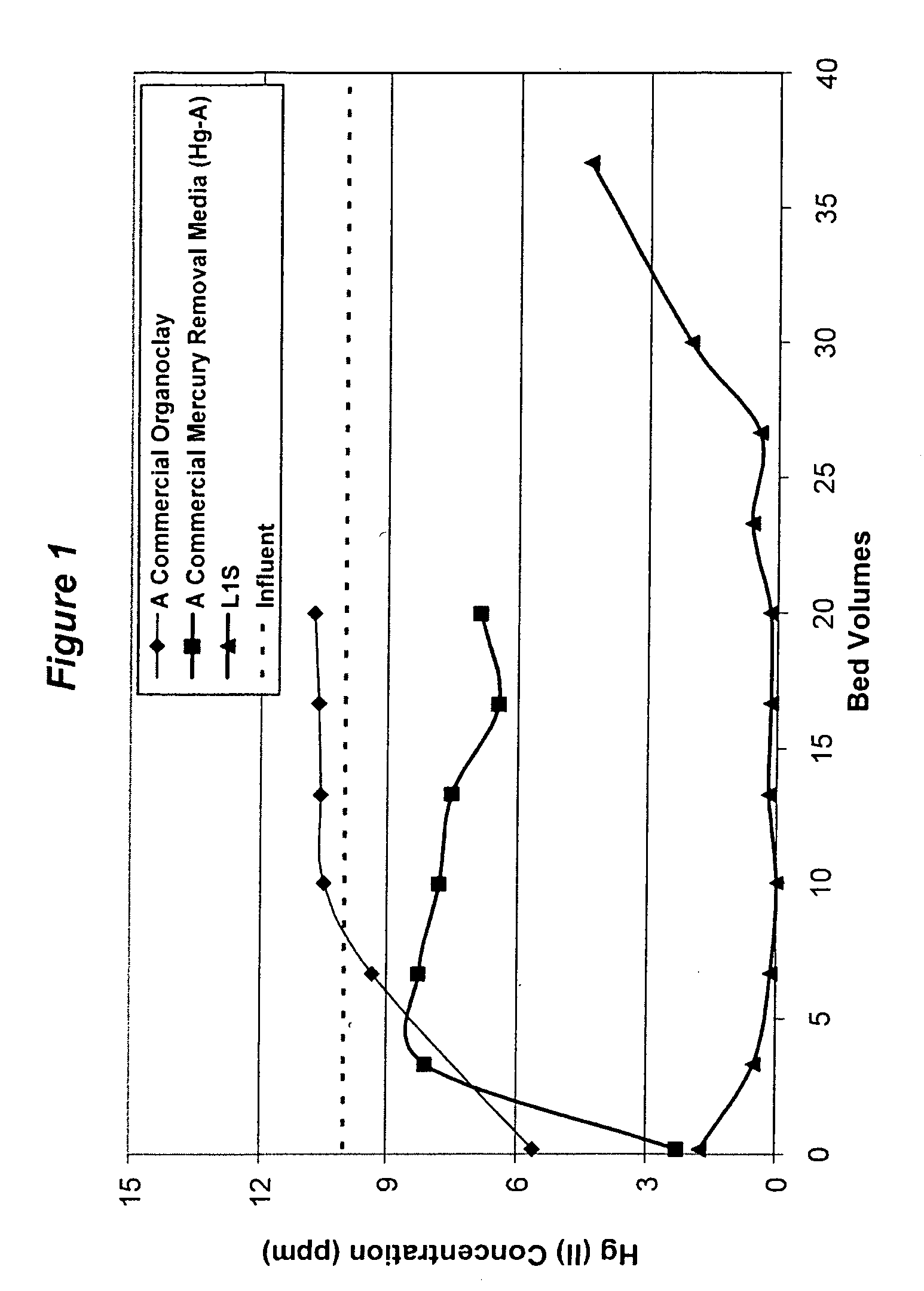 Sulfur-impregnated and coupling agent-reacted organoclay mercury and/or arsenic ion removal media