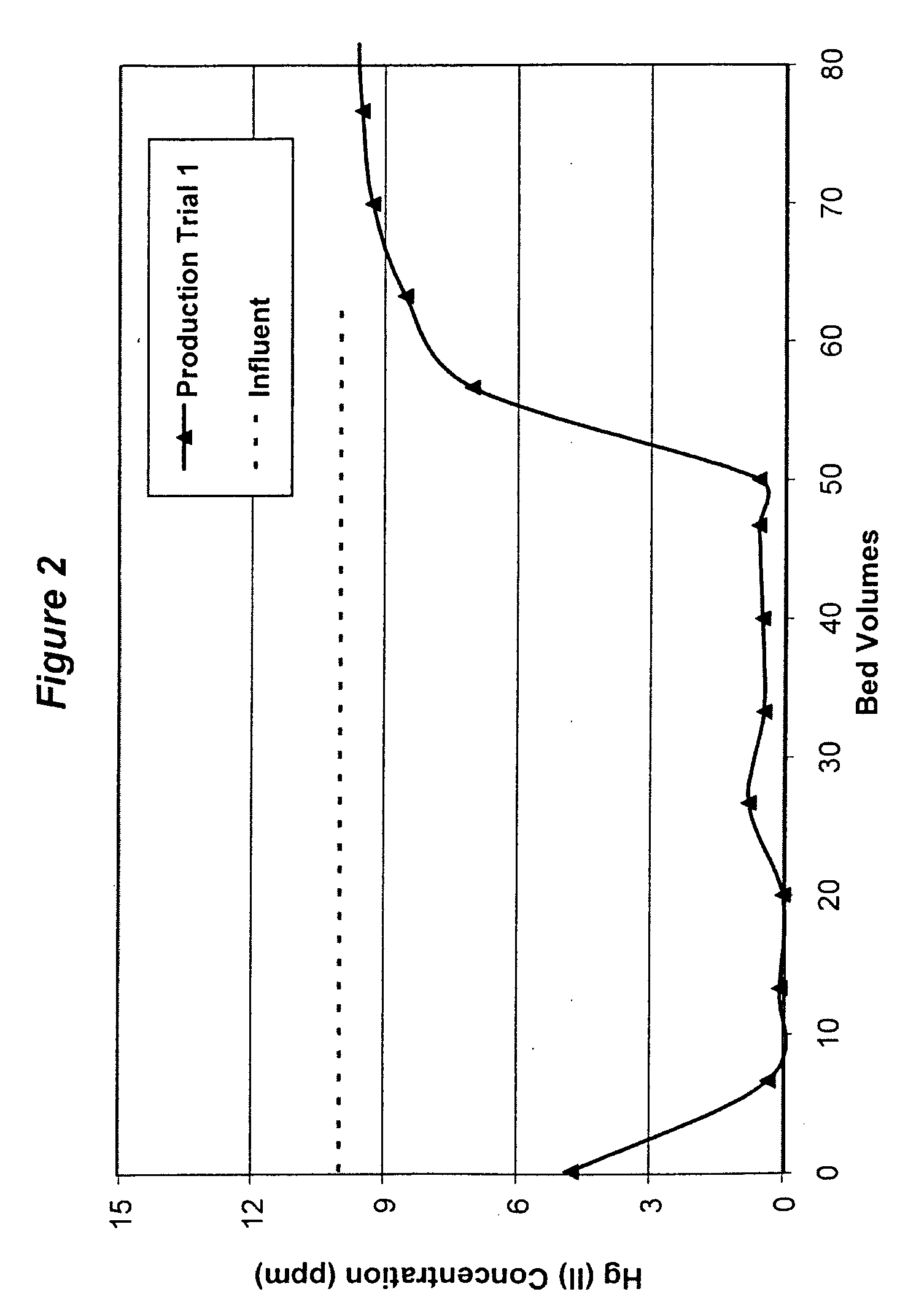 Sulfur-impregnated and coupling agent-reacted organoclay mercury and/or arsenic ion removal media