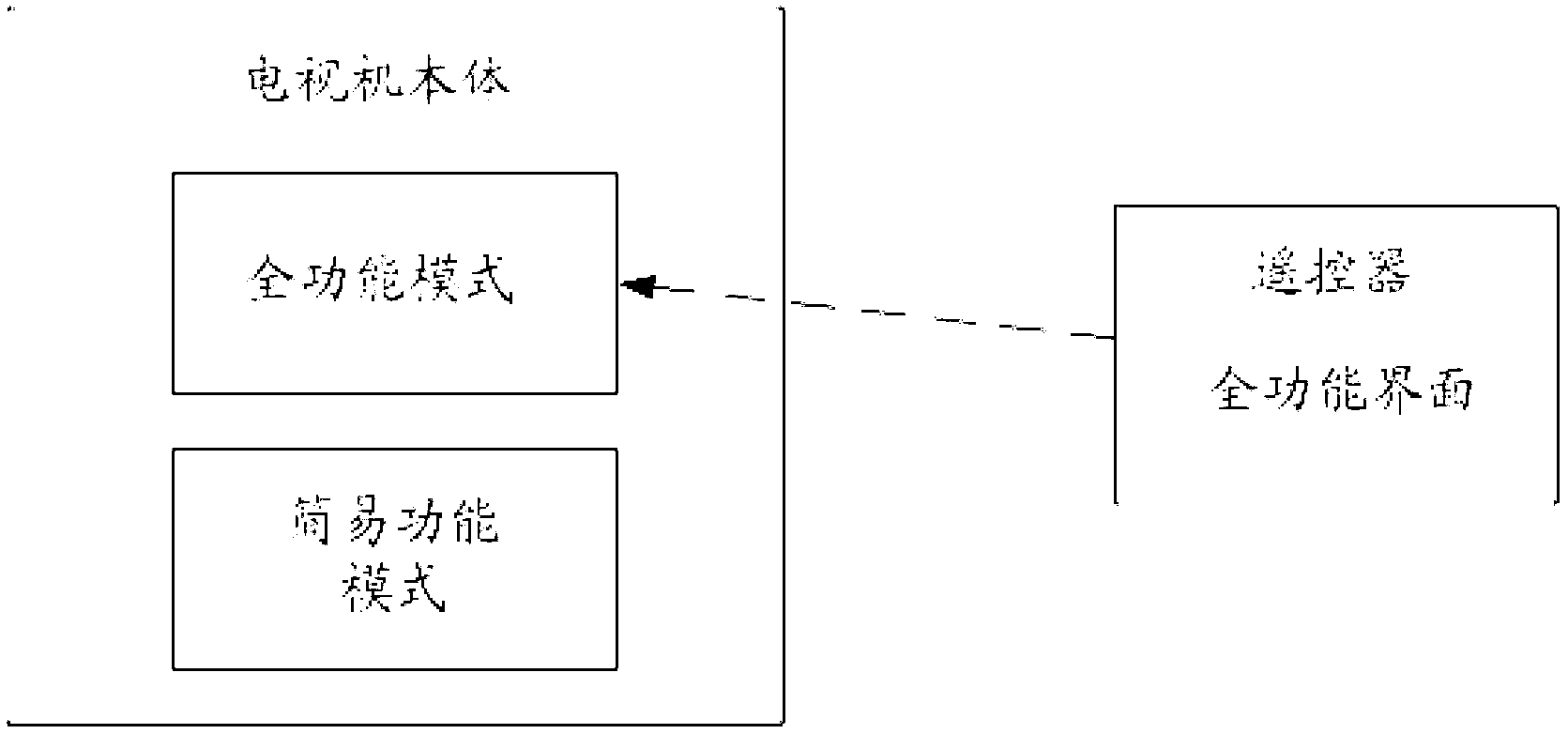 Television and control method thereof