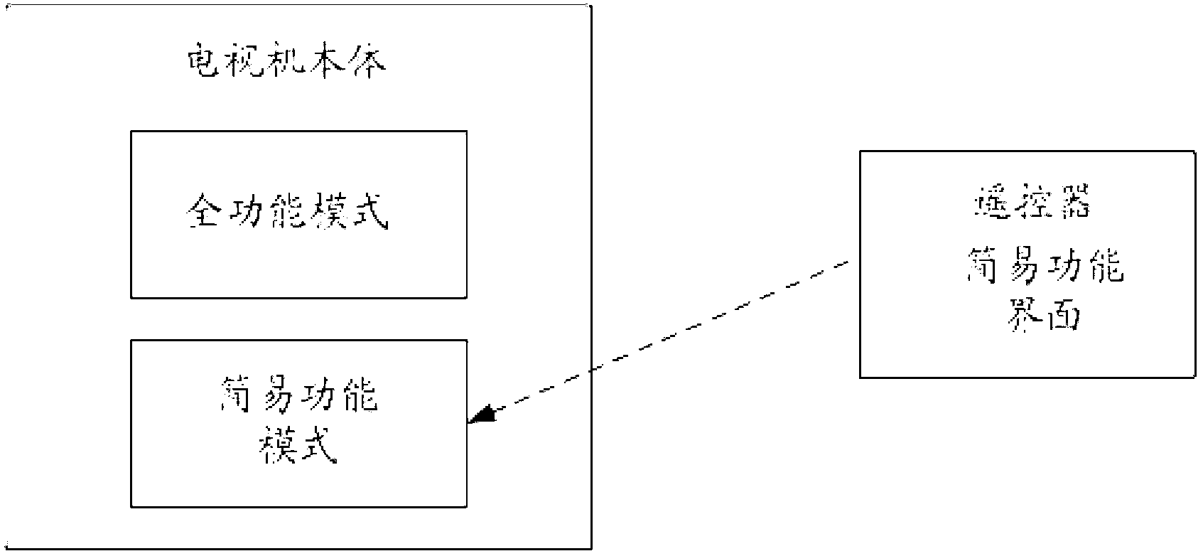 Television and control method thereof