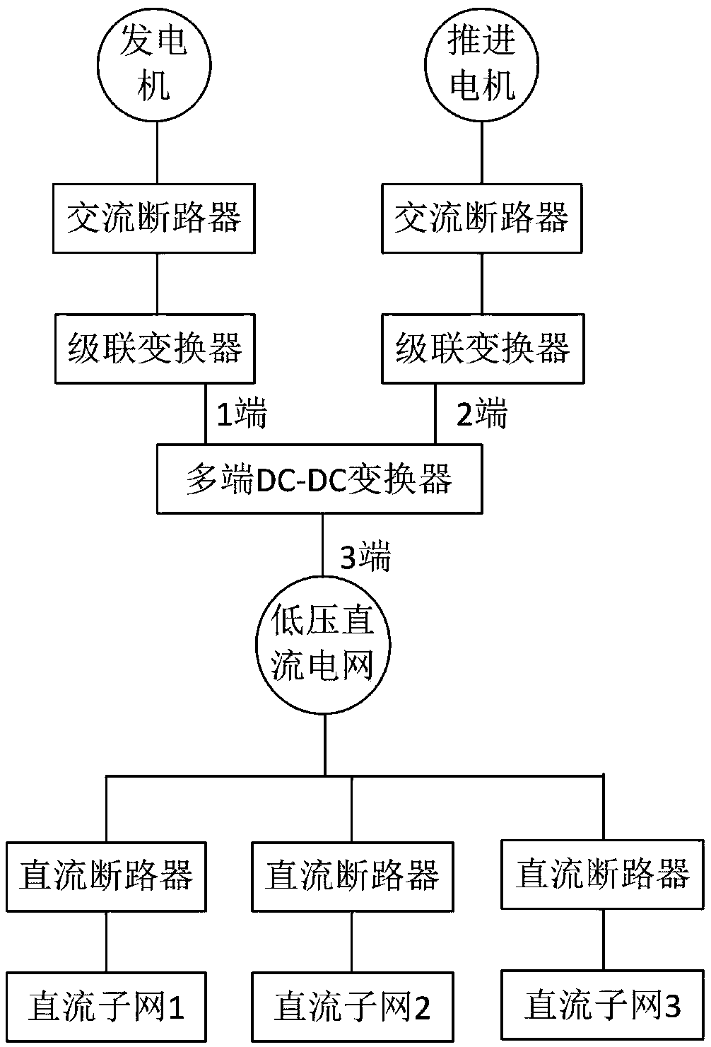 Marine medium-voltage grid structure base on multi-terminal DC-DC converter and energy control method thereof