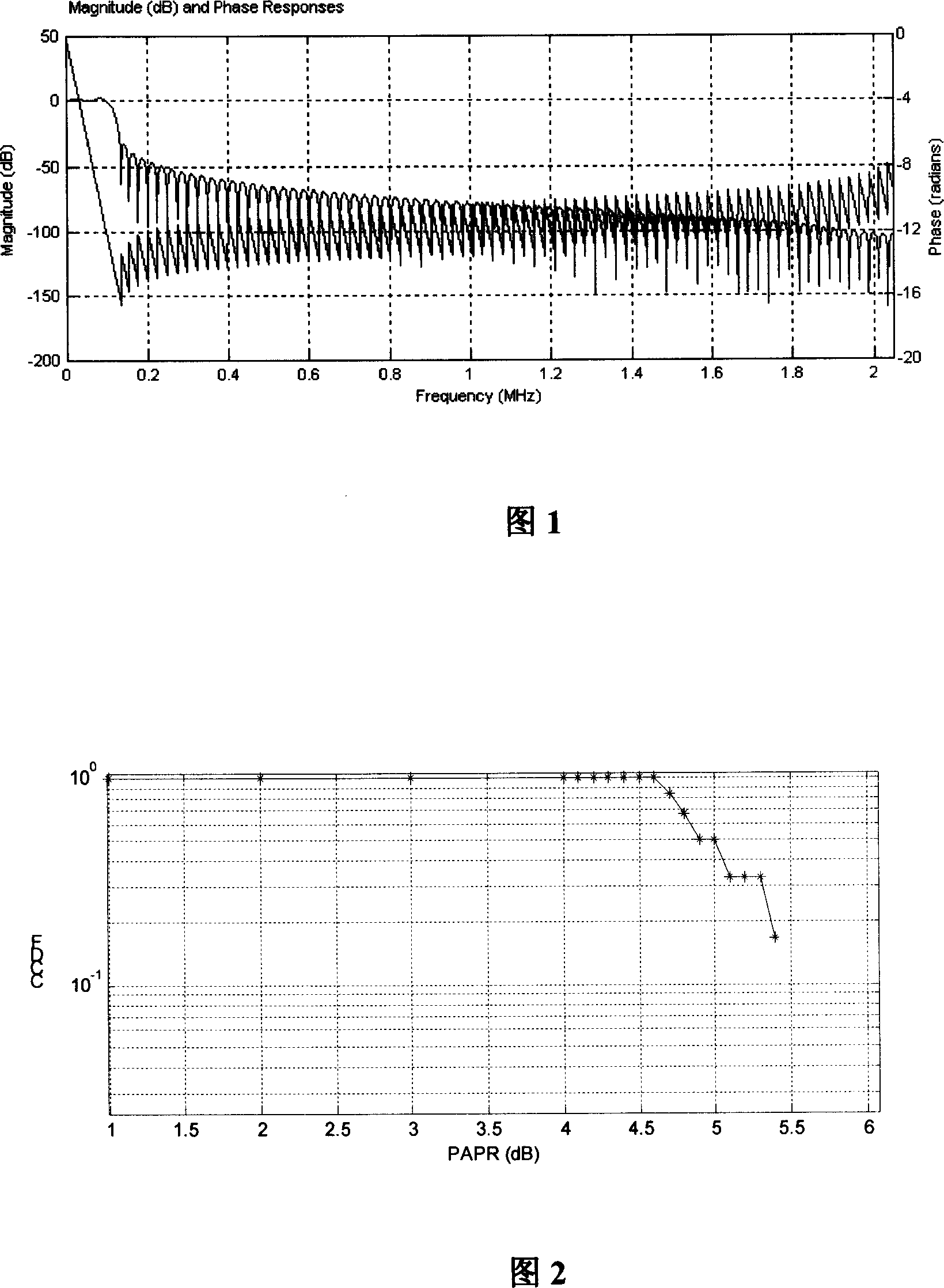 Bi-orthogonal filter design method and its design device