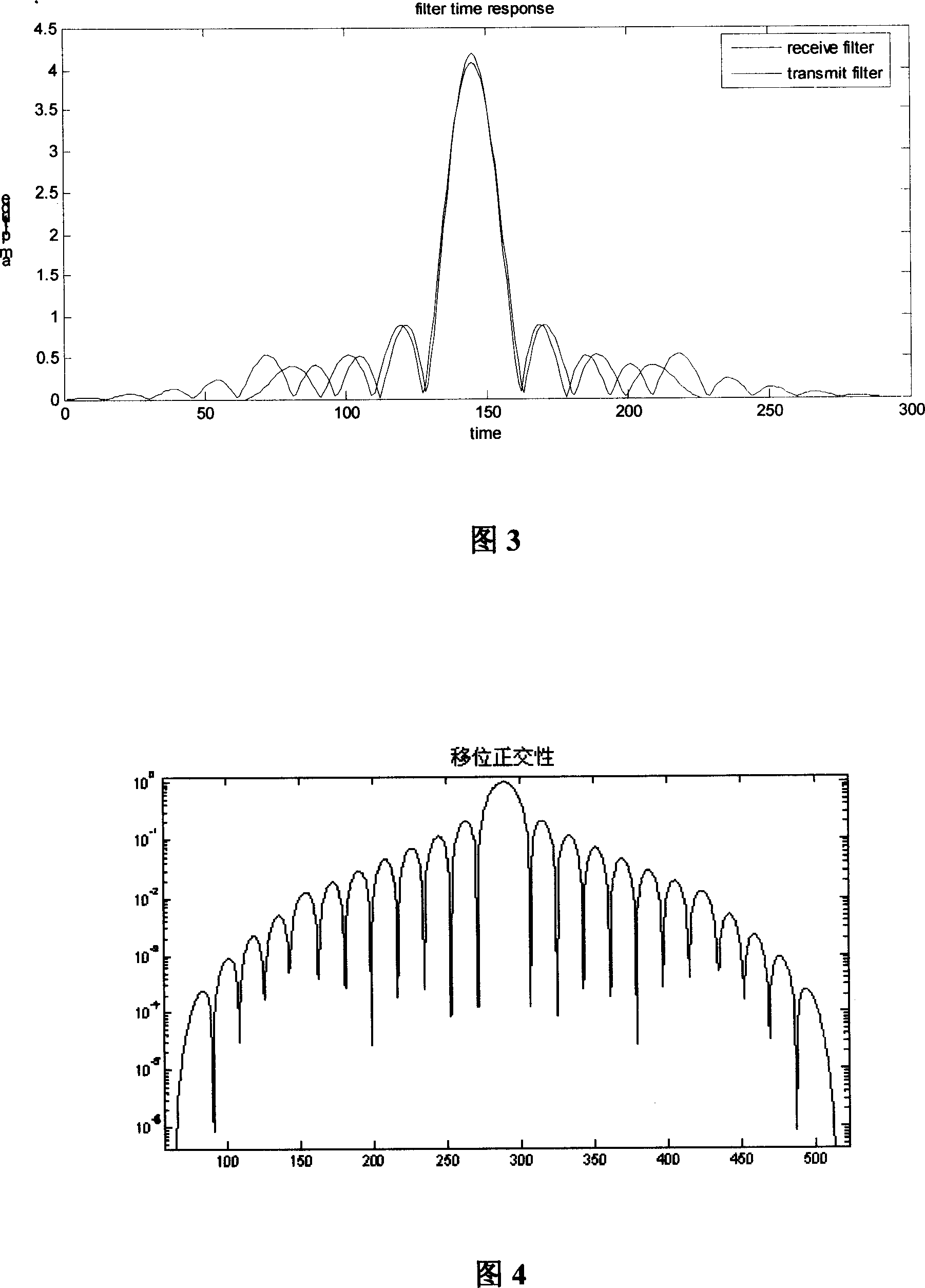 Bi-orthogonal filter design method and its design device