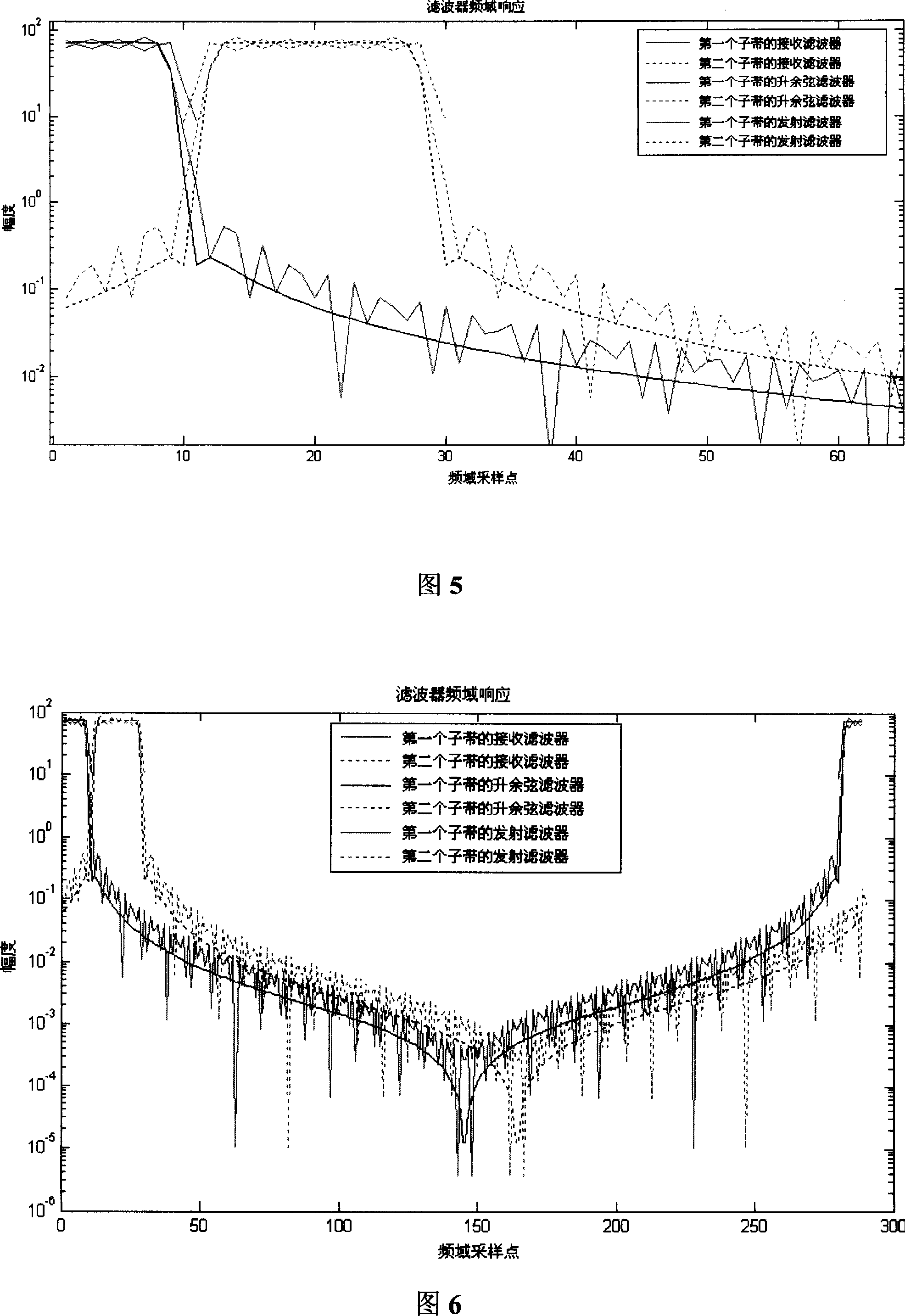 Bi-orthogonal filter design method and its design device