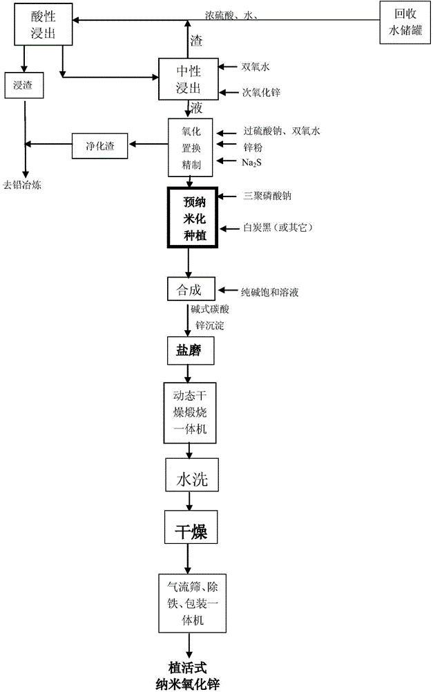 Engraftment type nano-zinc oxide and production process thereof