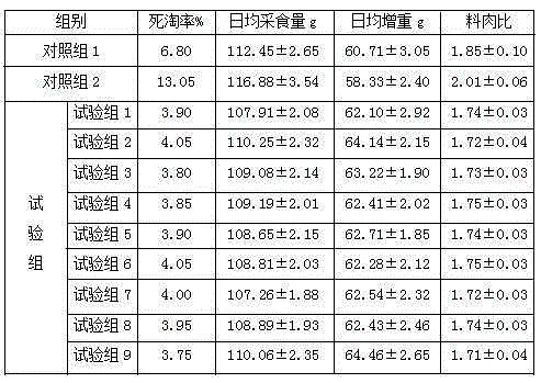 A kind of feed fat emulsifier, preparation method and application thereof