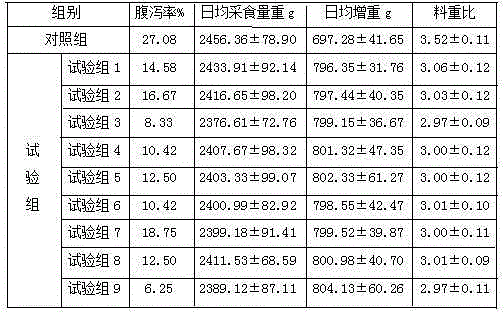 A kind of feed fat emulsifier, preparation method and application thereof