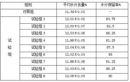 A kind of feed fat emulsifier, preparation method and application thereof