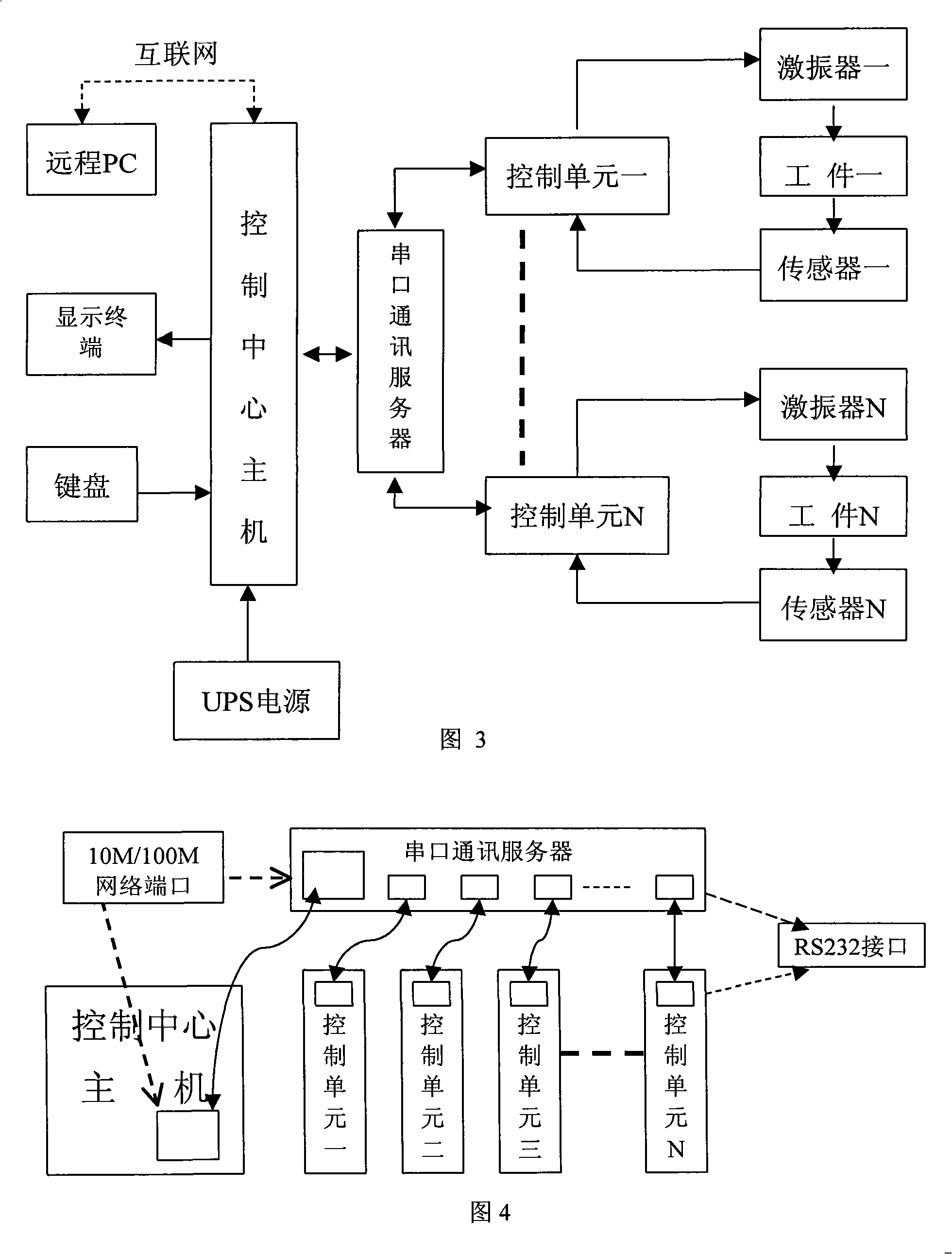 Vibratory stress relief multitask control system