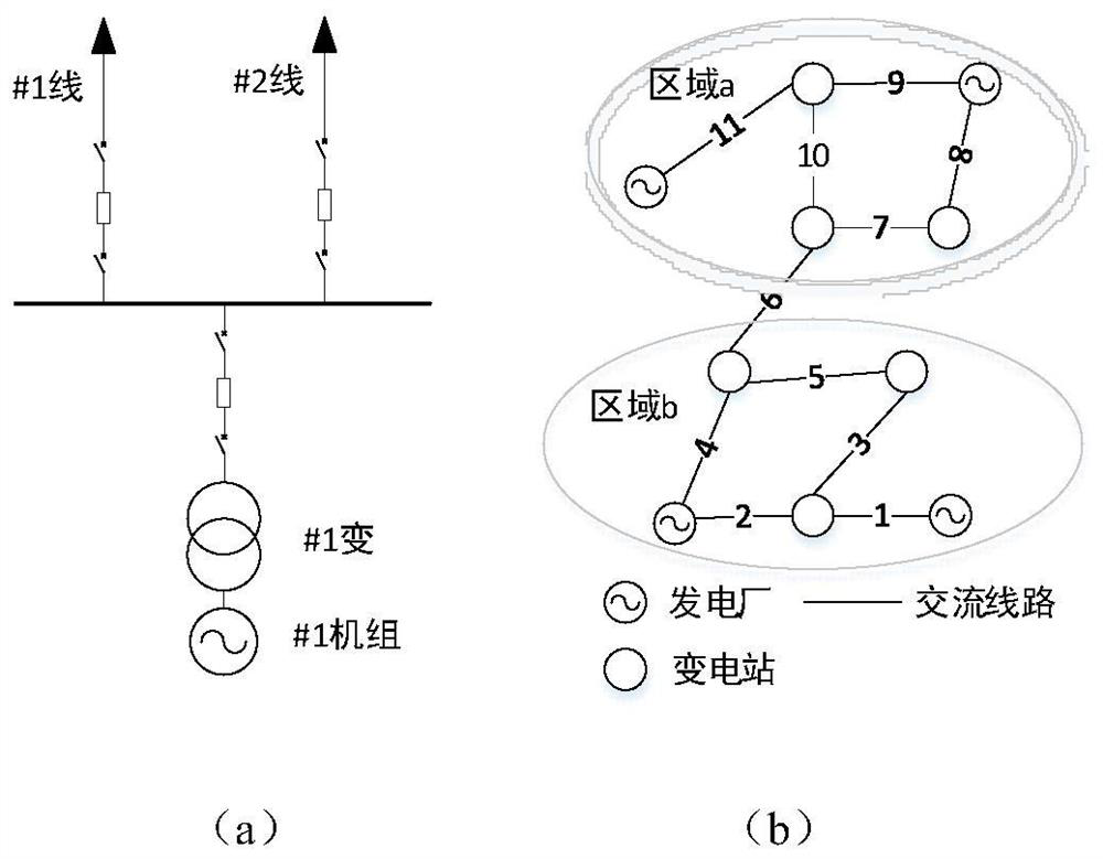 N-x fast topology analysis method and system and readable storage medium