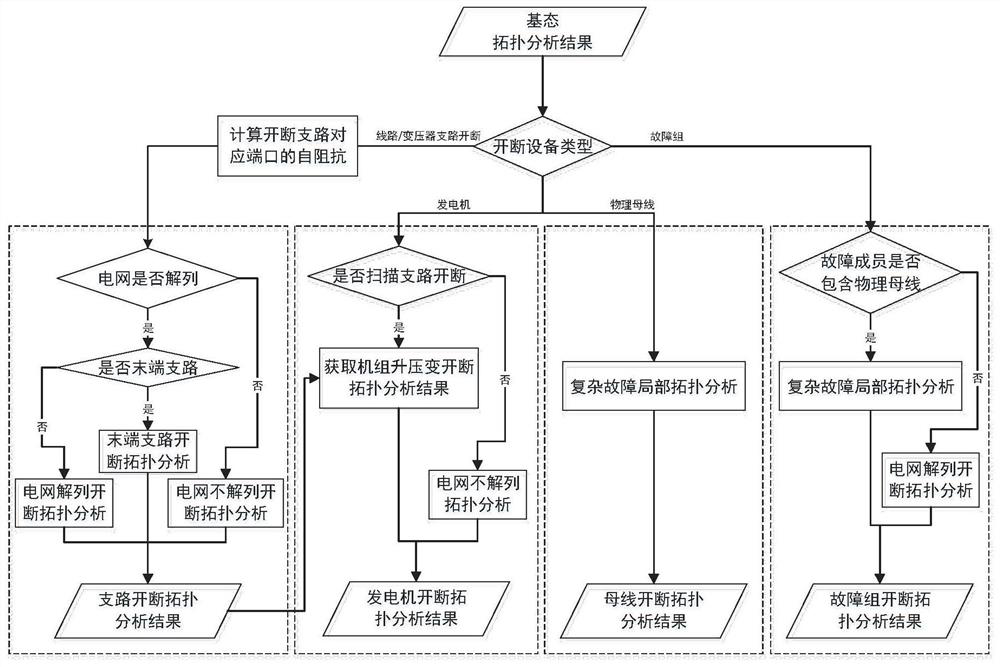 N-x fast topology analysis method and system and readable storage medium