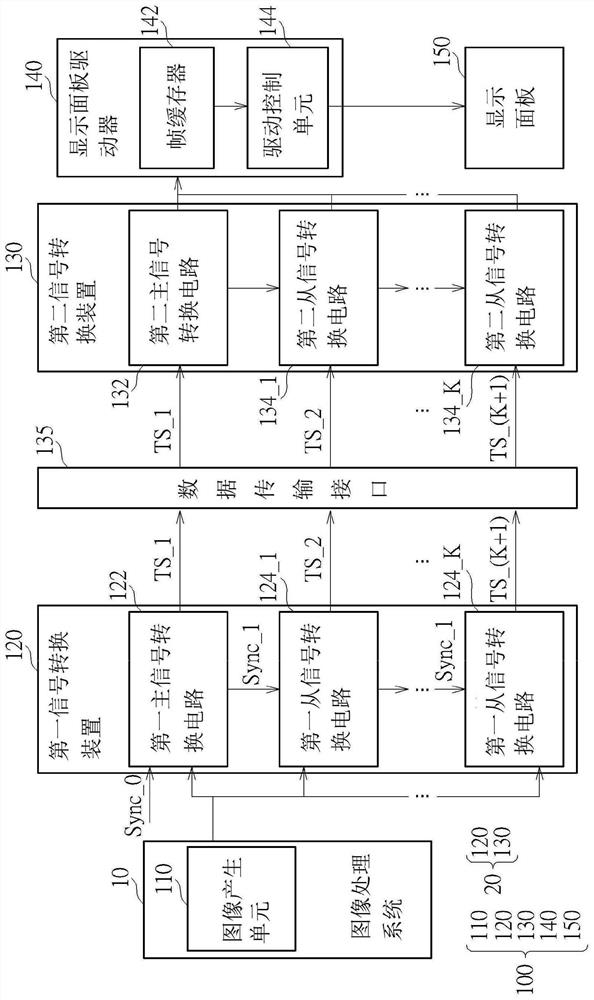 Signal transmission device and related method