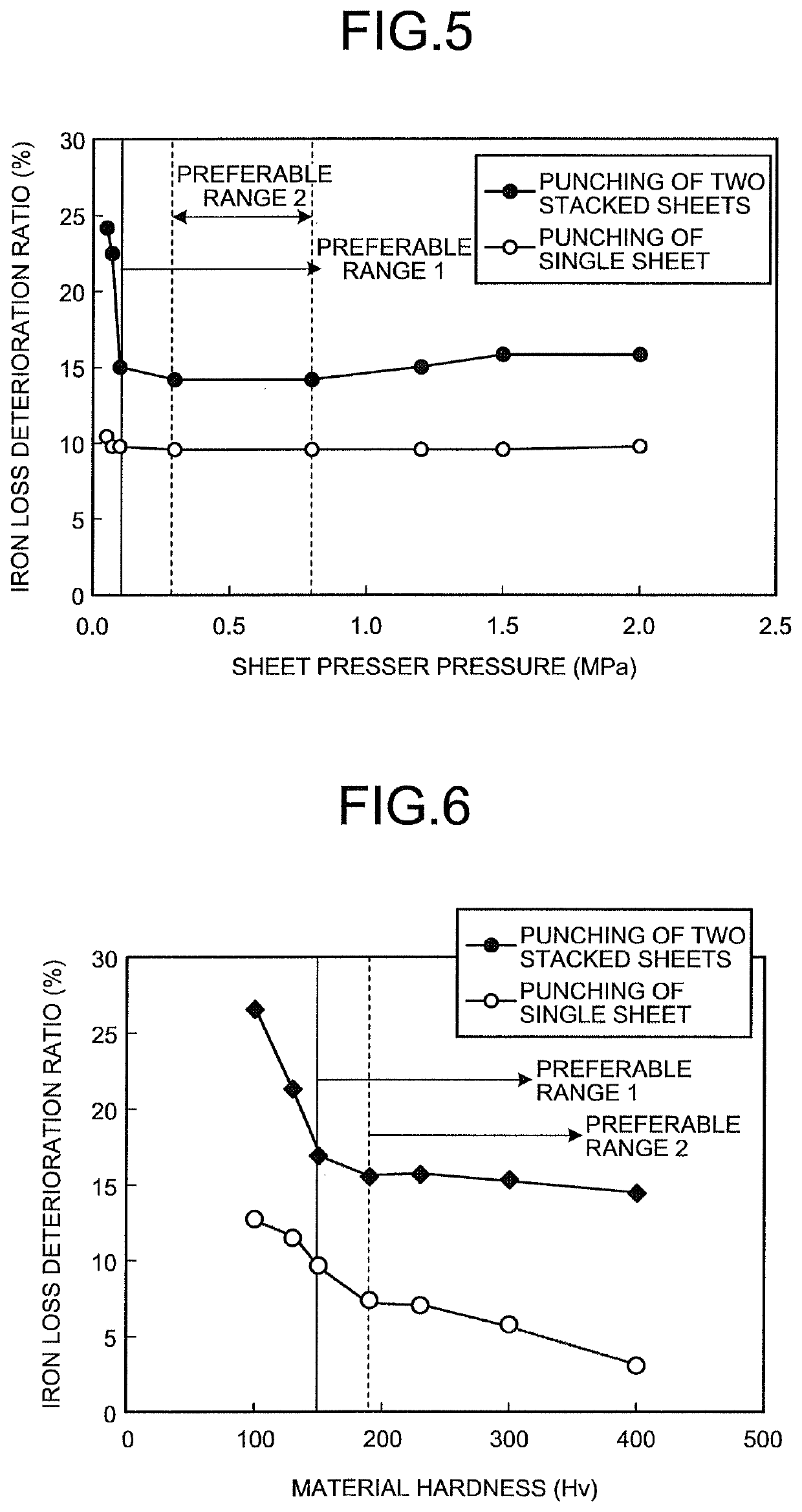 Punching method, punching device, and method for manufacturing laminated iron core