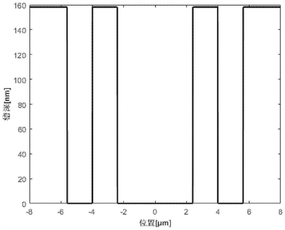 Diffraction grating design method and system