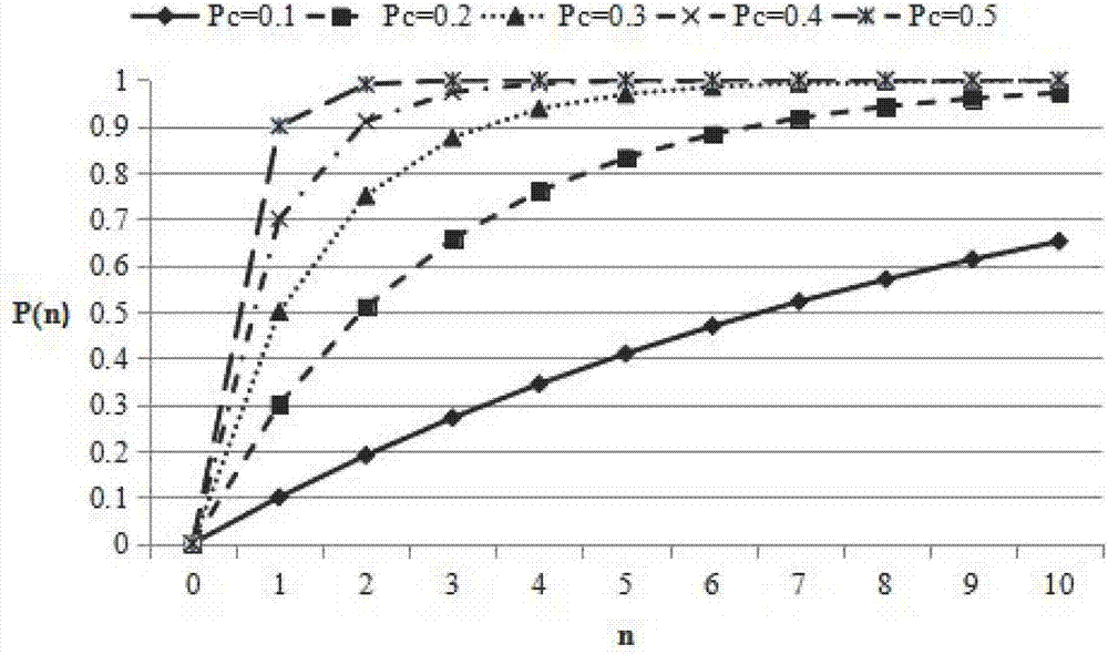 Arrangement method of expressway merging area prohibition afflux line