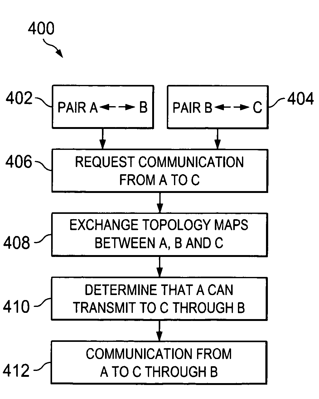 Apparatus and method for routing data in a wireless network using bluetooth