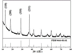 Preparation method and use of manganese dioxide having hollow structure