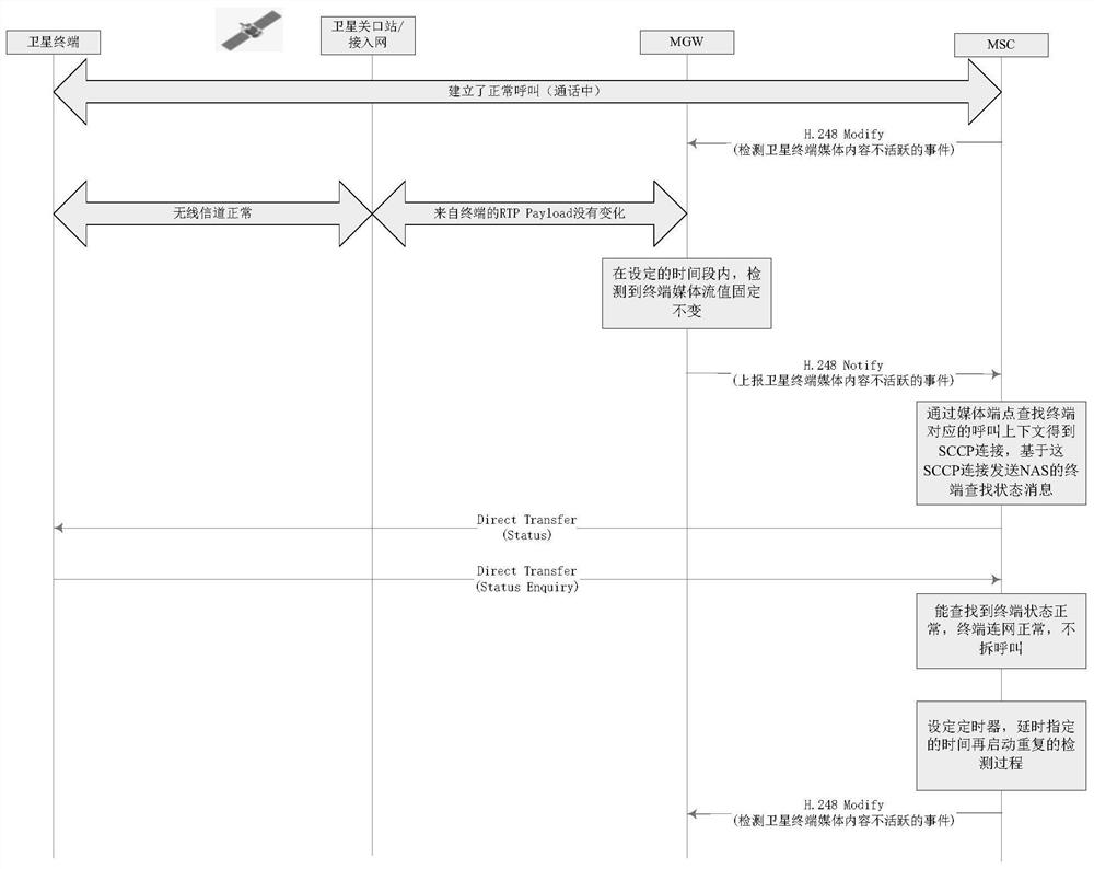 Autonomous detection method for abnormal network disconnection of satellite mobile communication service