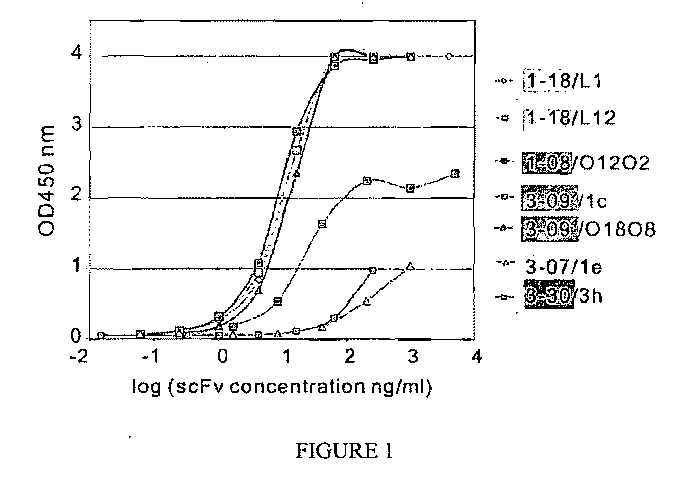 Isolation of Anti-Desmoglein 1 Antibodies by Phage Display of Pemphigus Foliaceus Autoantibodies