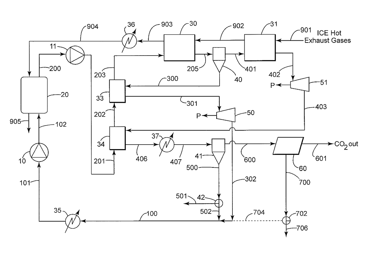 Integrated process for CO<sub>2 </sub>capture and use in thermal power production cycle