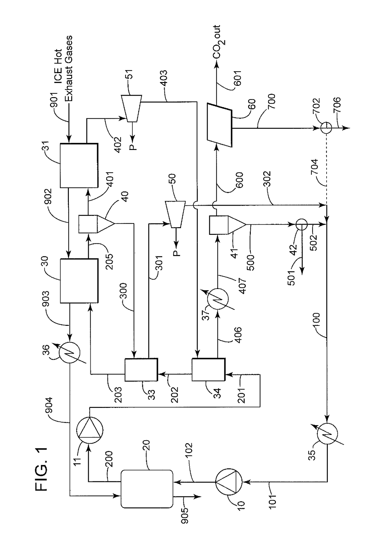 Integrated process for CO<sub>2 </sub>capture and use in thermal power production cycle