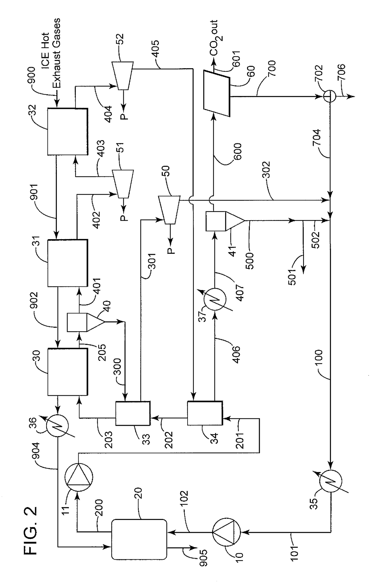 Integrated process for CO<sub>2 </sub>capture and use in thermal power production cycle