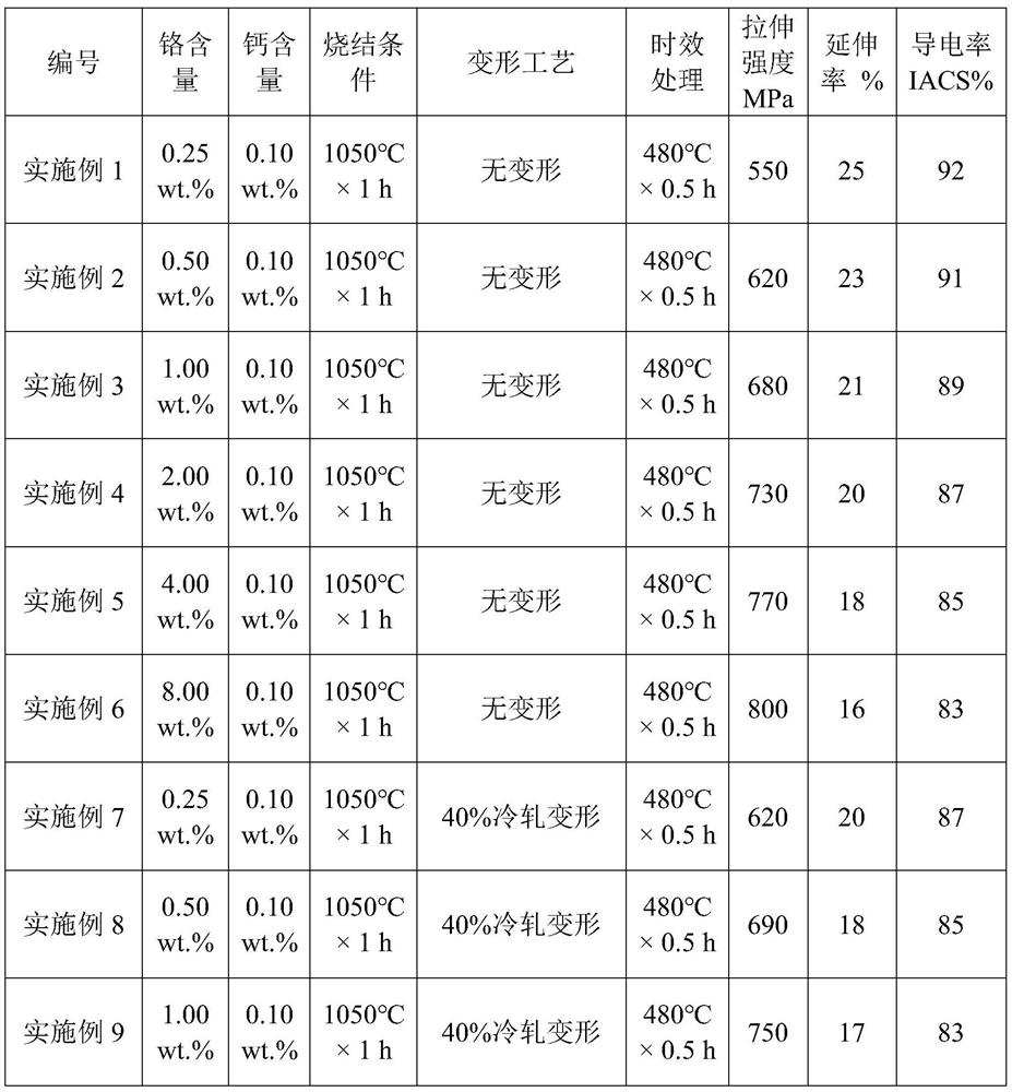 Copper-chromium-calcium alloy with high conductivity and high strength and preparation method thereof