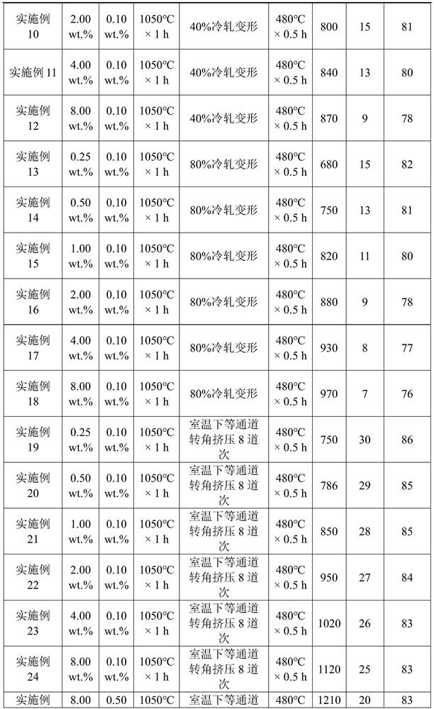 Copper-chromium-calcium alloy with high conductivity and high strength and preparation method thereof