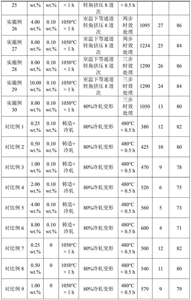 Copper-chromium-calcium alloy with high conductivity and high strength and preparation method thereof