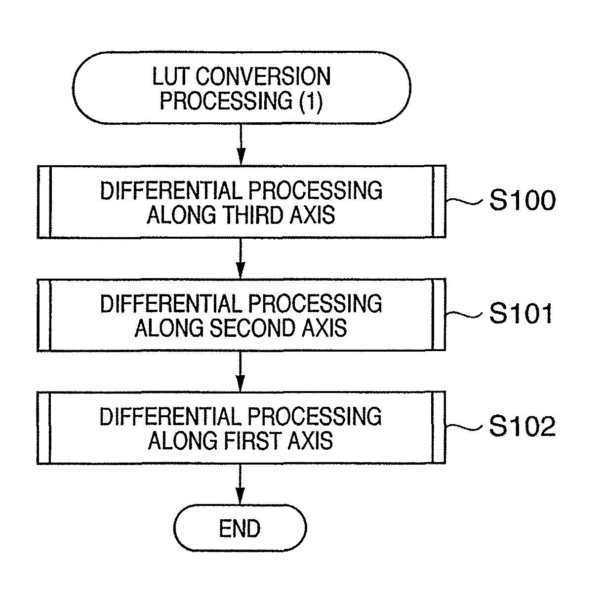 Conversion table compression method and program