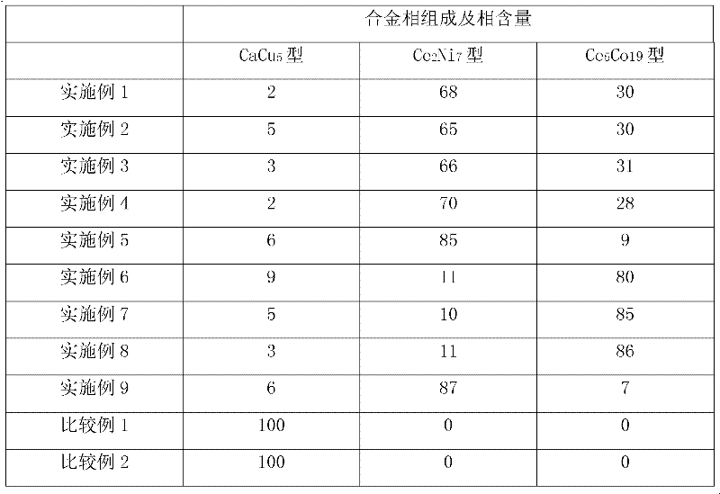 Magnesium-containing superlattice hydrogen storage alloy and preparation method thereof