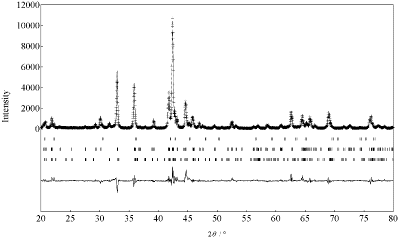 Magnesium-containing superlattice hydrogen storage alloy and preparation method thereof