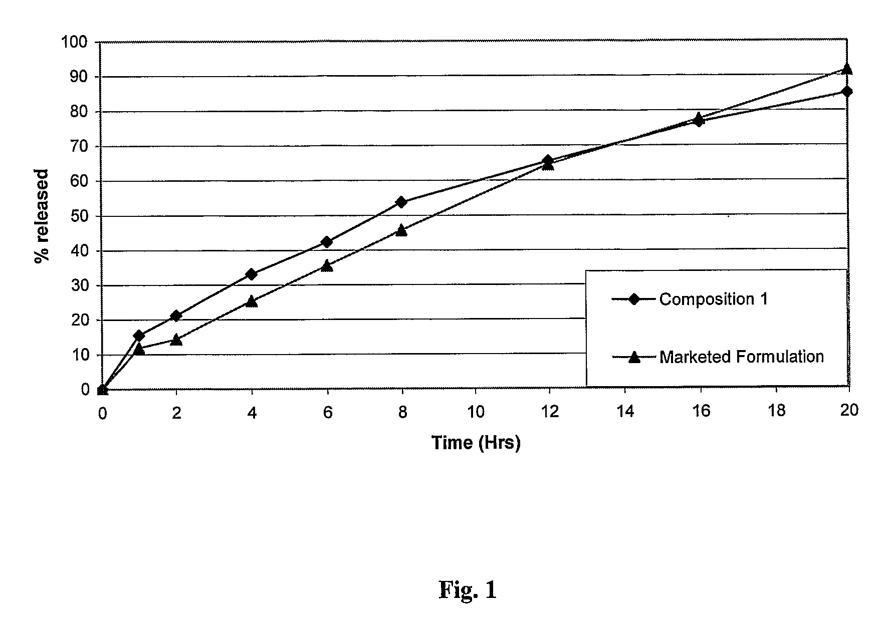 Sustained release dosage form